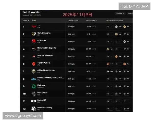 CSGO速度排行榜最新更新FPX战队荣登第六名引发热议 CSGO速度排行榜最新更新FPX战队荣登第六名引发热议