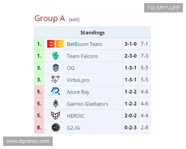 IG战队快速变革引发热议DOTA2未来发展新趋势解析 IG战队快速变革引发热议DOTA2未来发展新趋势解析