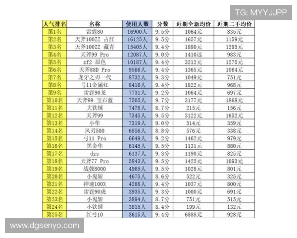 羽毛球节奏排行榜揭晓成都羽毛球队荣登第八名引关注