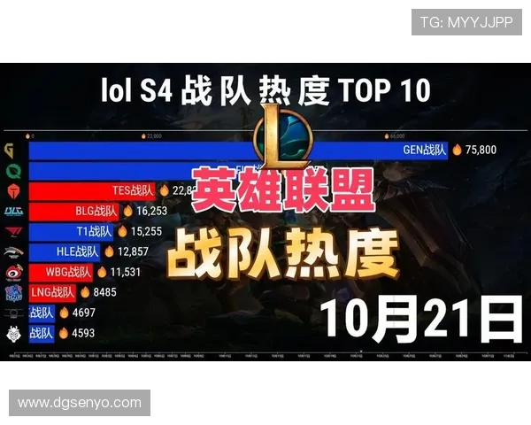 英雄联盟灵活性排行榜揭晓V5战队荣登第四名引发热议