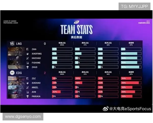 赛后分析：LNG与EDG的耐力对决揭示了团队韧性与策略的重要性