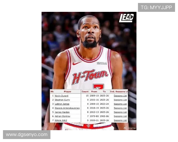 凯文杜兰特：从天赋异禀到篮球巨星的辉煌之路与传奇人生